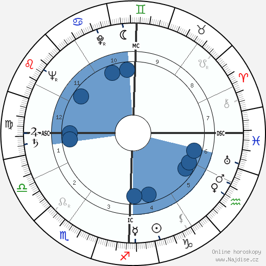 Franco Lucentini wikipedie, horoscope, astrology, instagram