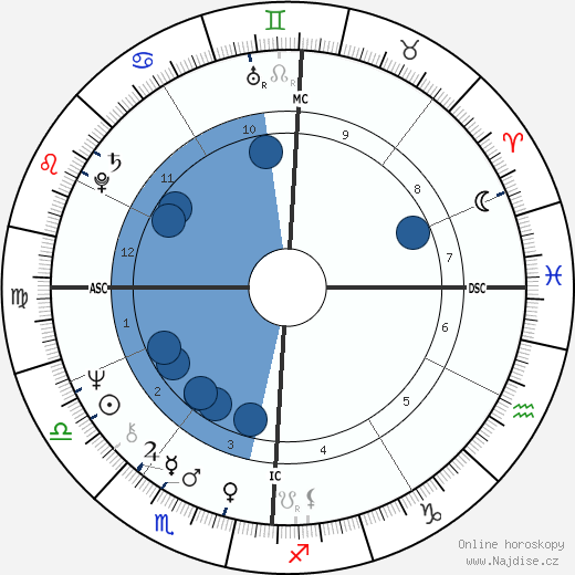 Franco Malerba wikipedie, horoscope, astrology, instagram