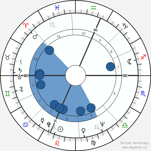 Franco Menichelli wikipedie, horoscope, astrology, instagram