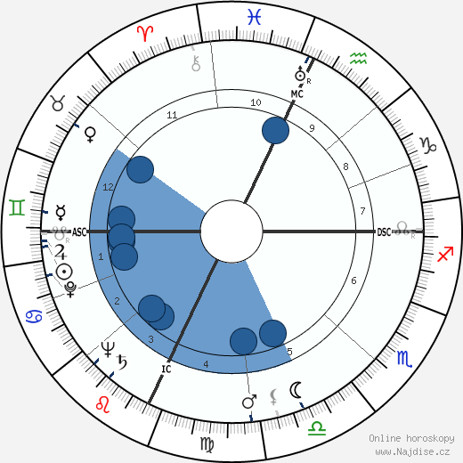 Franco Modigliani wikipedie, horoscope, astrology, instagram