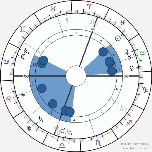 Franco Moschino wikipedie, horoscope, astrology, instagram