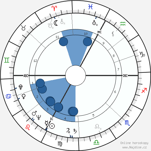 Franco Ossola wikipedie, horoscope, astrology, instagram