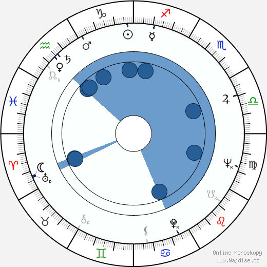 Franco Pastorino wikipedie, horoscope, astrology, instagram