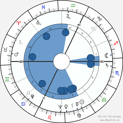 Franco Pedroni wikipedie, horoscope, astrology, instagram