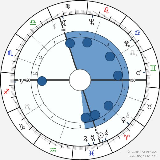 Franco Piga wikipedie, horoscope, astrology, instagram