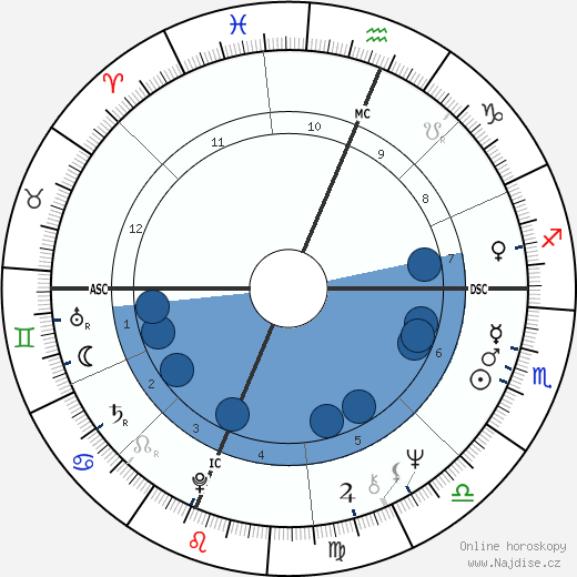 Franco Polti wikipedie, horoscope, astrology, instagram