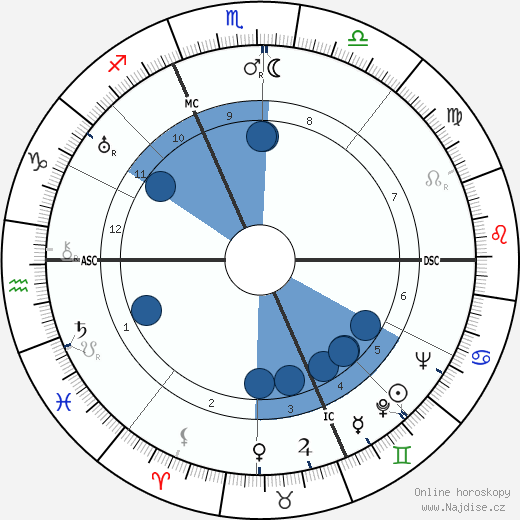 Franco Riccardi wikipedie, horoscope, astrology, instagram