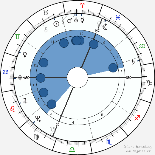 Franco Rosa wikipedie, horoscope, astrology, instagram