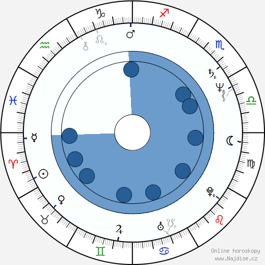 Franco Salvia wikipedie, horoscope, astrology, instagram