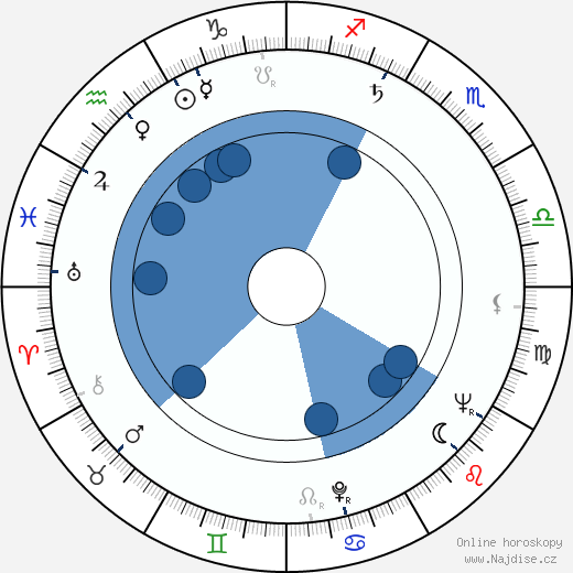 Franco Solinas wikipedie, horoscope, astrology, instagram
