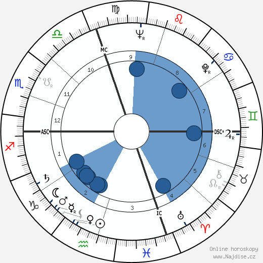 Franco Vescovi wikipedie, horoscope, astrology, instagram
