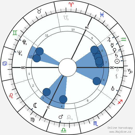 François Bagneux-Faudoas wikipedie, horoscope, astrology, instagram