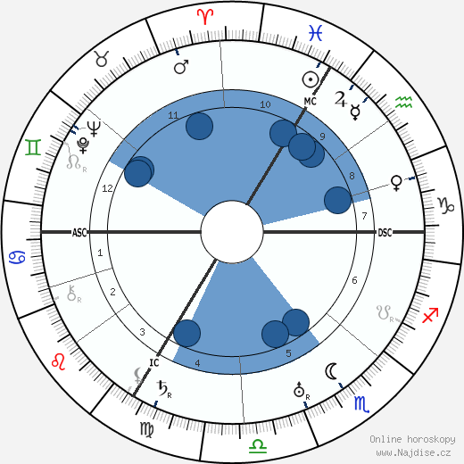Francois Capoulade wikipedie, horoscope, astrology, instagram