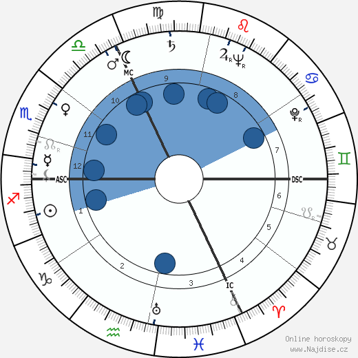 François Chalais wikipedie, horoscope, astrology, instagram