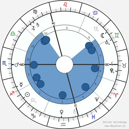 Francois Geny wikipedie, horoscope, astrology, instagram