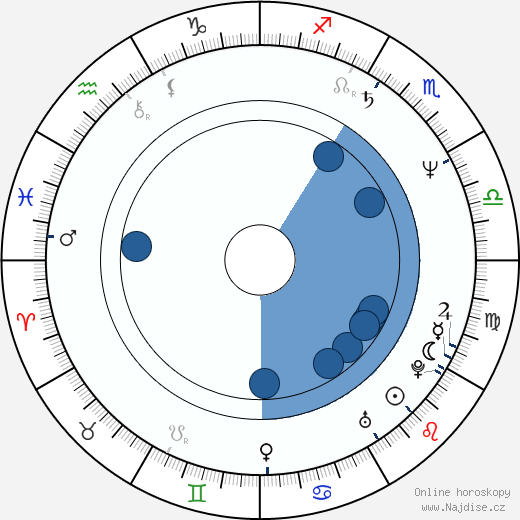 François-Jacques Ossang wikipedie, horoscope, astrology, instagram