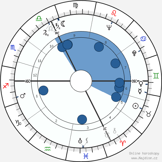 Francois Maurer wikipedie, horoscope, astrology, instagram