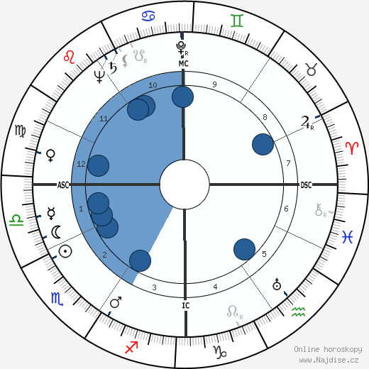 François Mitterrand wikipedie, horoscope, astrology, instagram