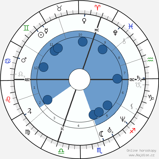 Francois Ponsard wikipedie, horoscope, astrology, instagram