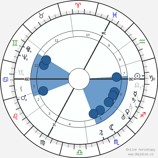 Francois Poulenc wikipedie, horoscope, astrology, instagram
