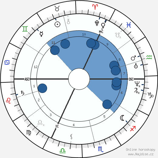 Francois Raoult wikipedie, horoscope, astrology, instagram