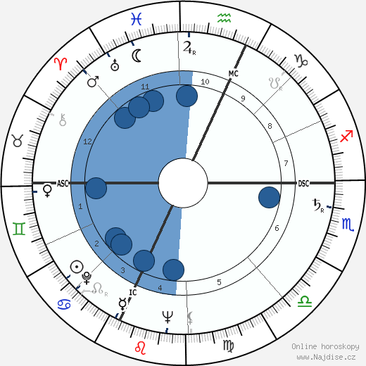 Francois Regis Bastide wikipedie, horoscope, astrology, instagram