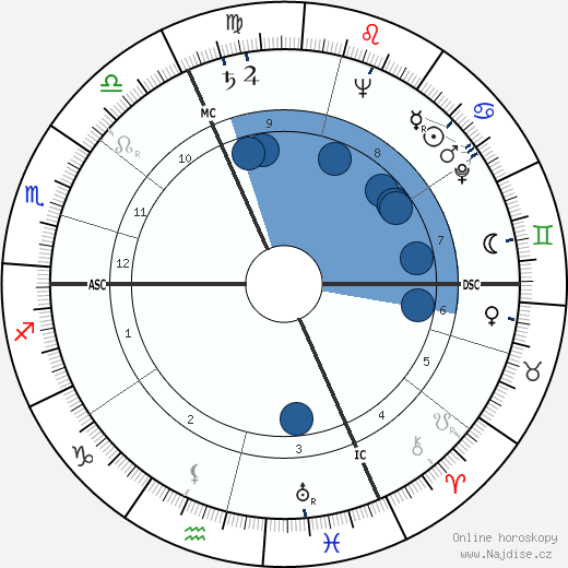 François Reichenbach wikipedie, horoscope, astrology, instagram