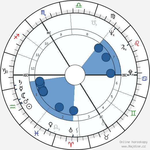 François Truffaut wikipedie, horoscope, astrology, instagram