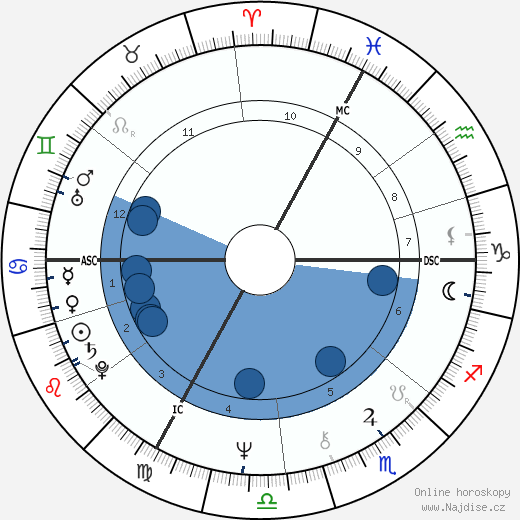 Francoise Barré-Sinoussi wikipedie, životopis, instagram Francoise Barré-Sinoussi wikipedie, horoscope, astrology, instagram