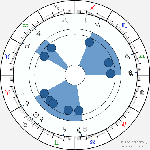 Françoise Gillard wikipedie, horoscope, astrology, instagram