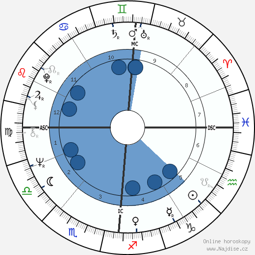 Françoise Hardy wikipedie, horoscope, astrology, instagram