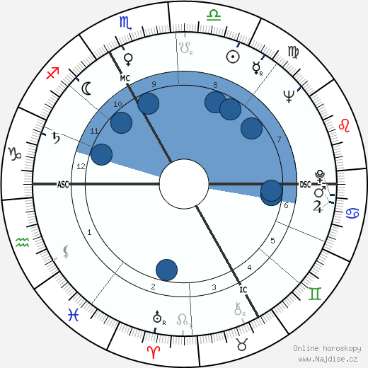 Françoise Xenakis wikipedie, horoscope, astrology, instagram