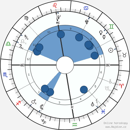 Franjo Tudman wikipedie, horoscope, astrology, instagram