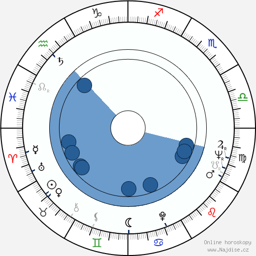 Frank A. McPherson wikipedie, horoscope, astrology, instagram