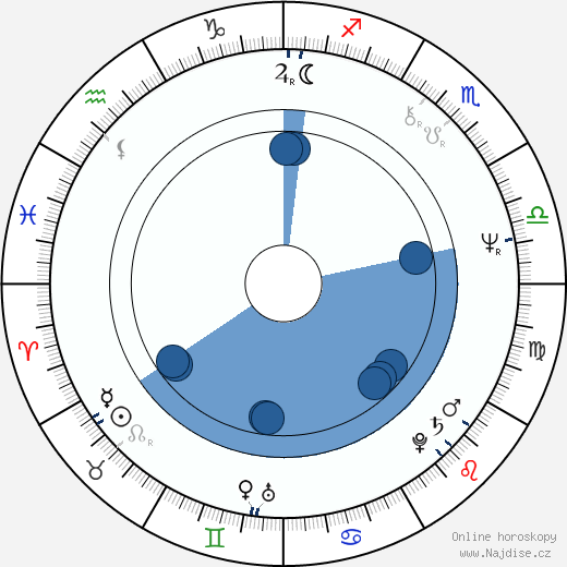 Frank Abagnale wikipedie, horoscope, astrology, instagram