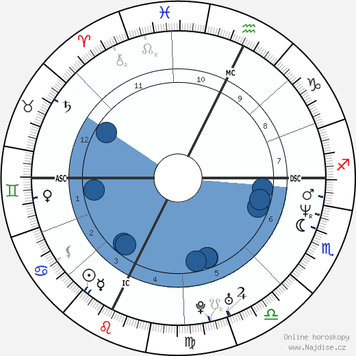 Frank Adisson wikipedie, horoscope, astrology, instagram