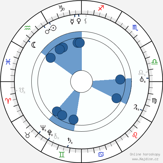 Frank B. Elser wikipedie, horoscope, astrology, instagram
