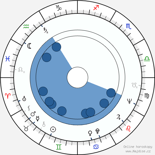 Frank Beyer wikipedie, horoscope, astrology, instagram