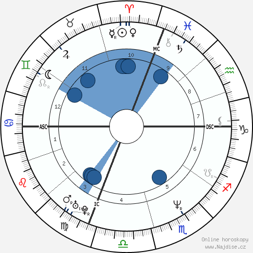 Frank Black wikipedie, horoscope, astrology, instagram