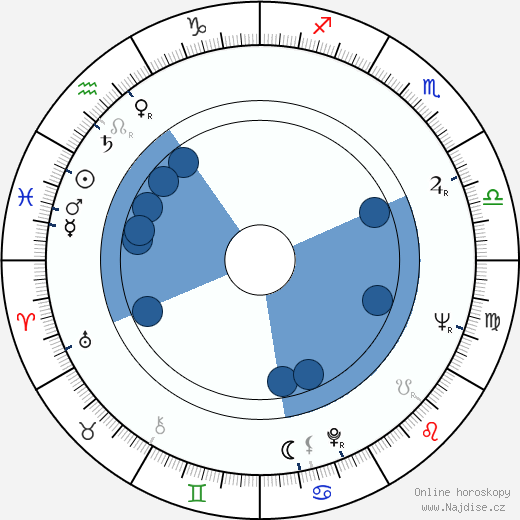 Frank Braña wikipedie, horoscope, astrology, instagram