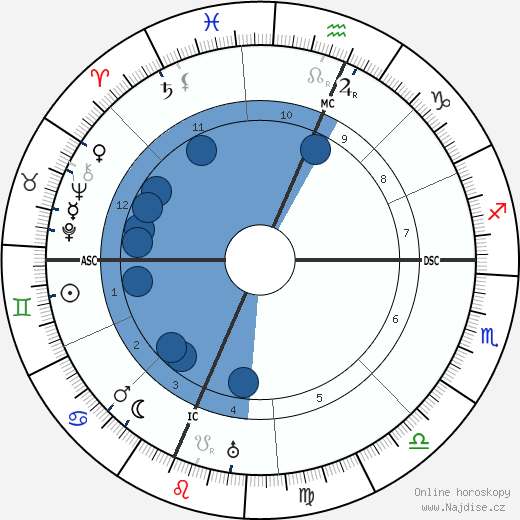 Frank Buchman wikipedie, horoscope, astrology, instagram
