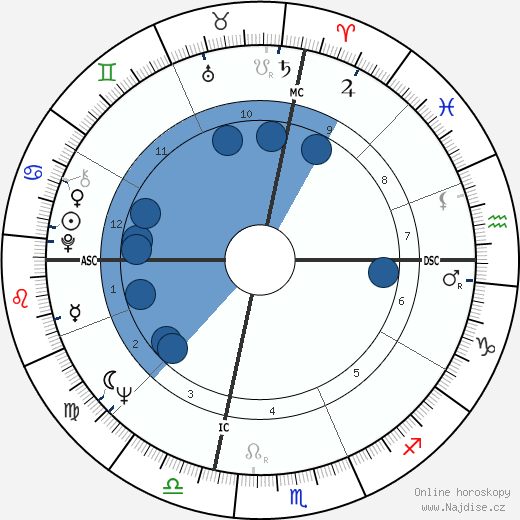 Frank Budd wikipedie, horoscope, astrology, instagram