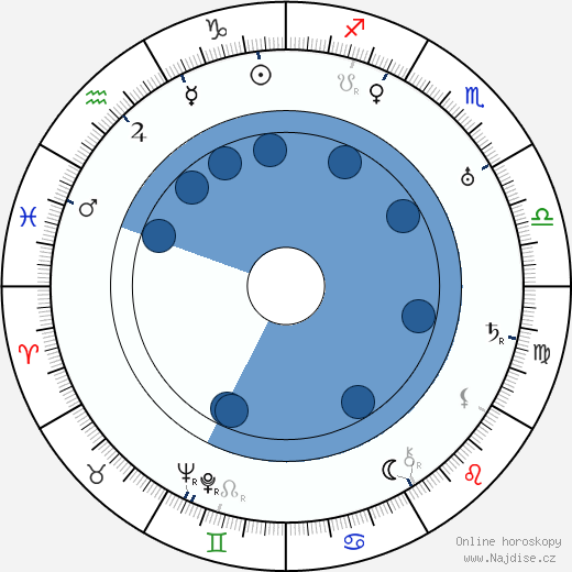 Frank Butler wikipedie, horoscope, astrology, instagram