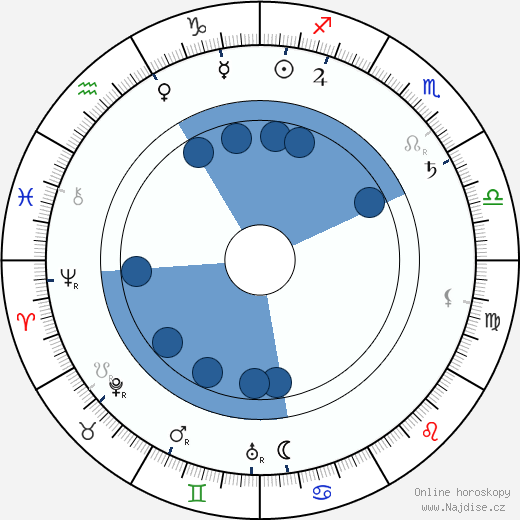 Frank Campeau wikipedie, horoscope, astrology, instagram