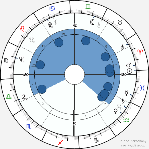 Frank Capra Jr. wikipedie, horoscope, astrology, instagram