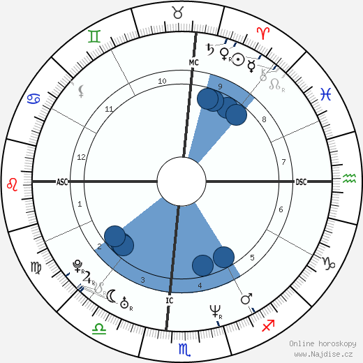 Frank Castillo wikipedie, horoscope, astrology, instagram
