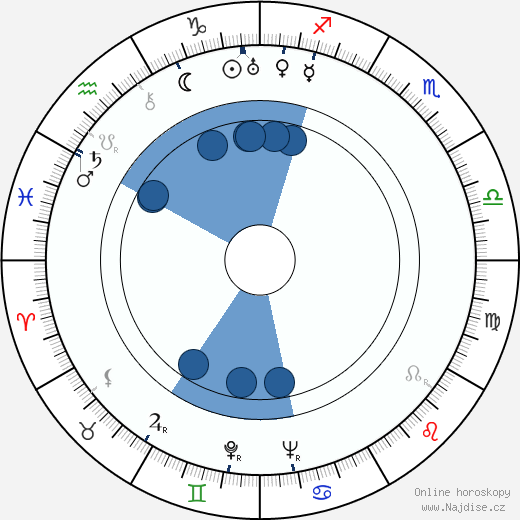 Frank Cavett wikipedie, horoscope, astrology, instagram