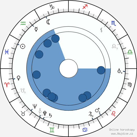 Frank Cellier wikipedie, horoscope, astrology, instagram