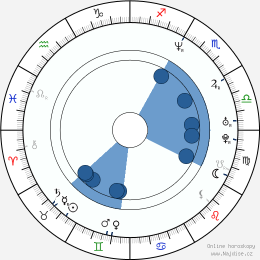 Frank Cohen wikipedie, horoscope, astrology, instagram