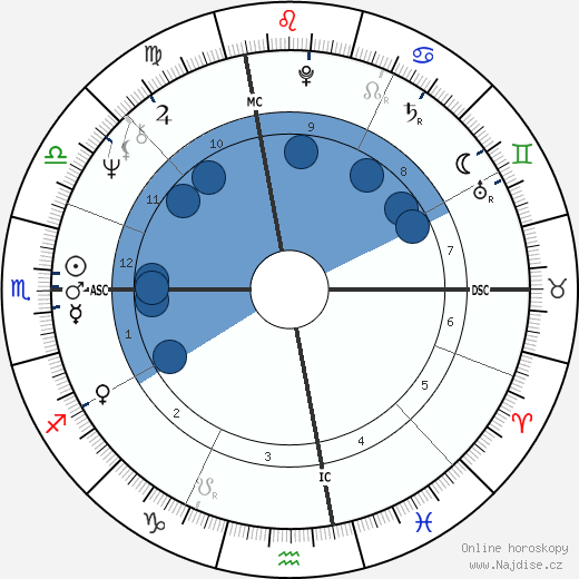 Frank Collin wikipedie, horoscope, astrology, instagram